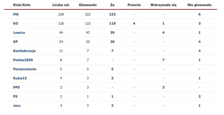 sejm.gov.pl