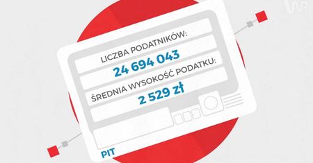 Podatki w Polsce są niezwykle niskie. Nie wierzycie? Zobaczcie to