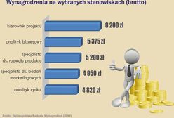 Wynagrodzenia w działach badań i rozwoju w 2011 roku