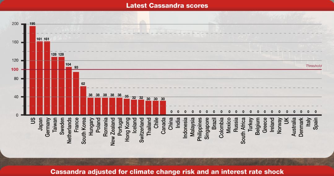 Nemura, raport Cassandra