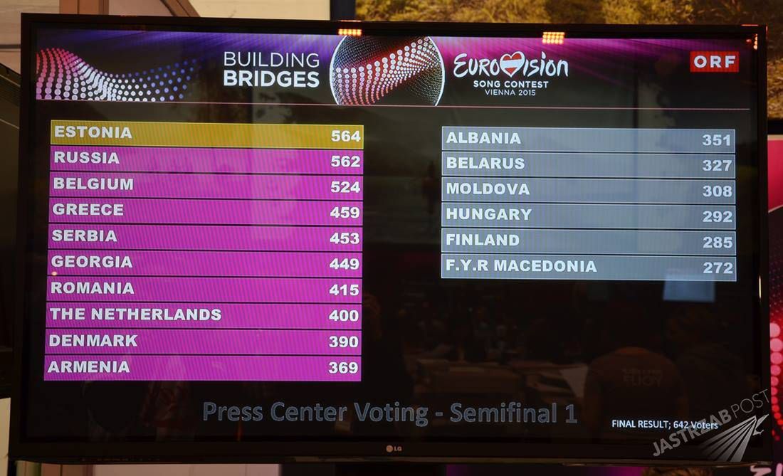 Wyniki pierwszego półfinału Eurowizji 2015 - 19 maja. Kto awansował do finału?