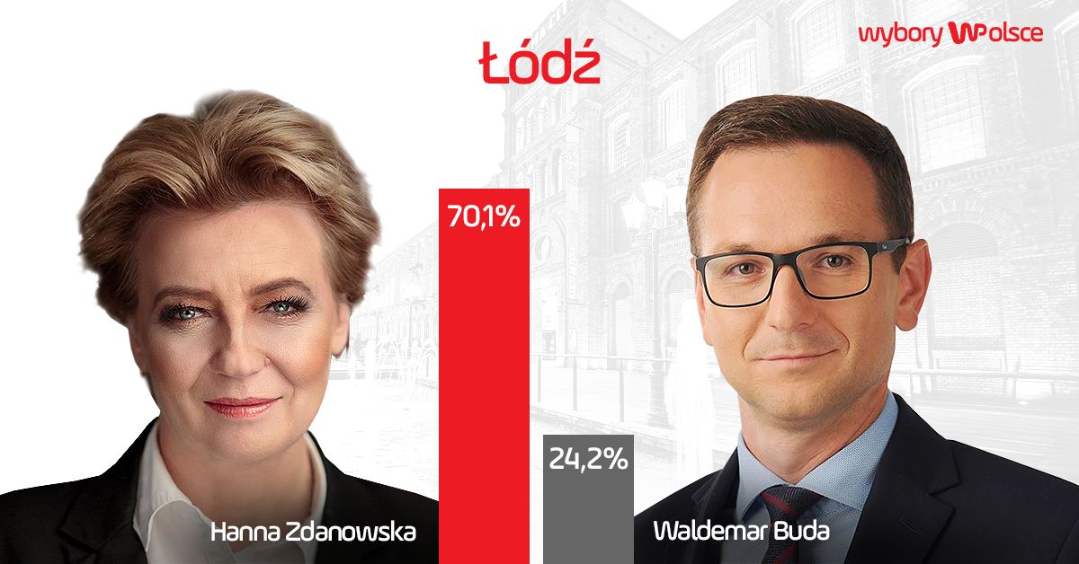 Łódź: Hanna Zdanowska prezydentem miasta 