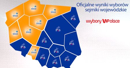 Wyniki wyborów samorządowych 2018. PKW podała ostateczne dane