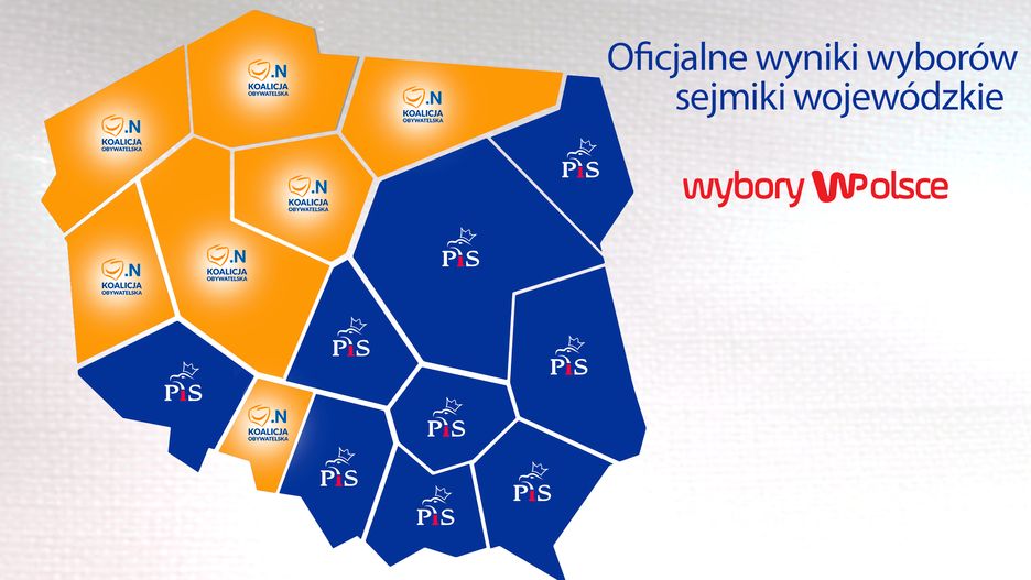 PKW podała oficjalne wyniki wyborów 2018