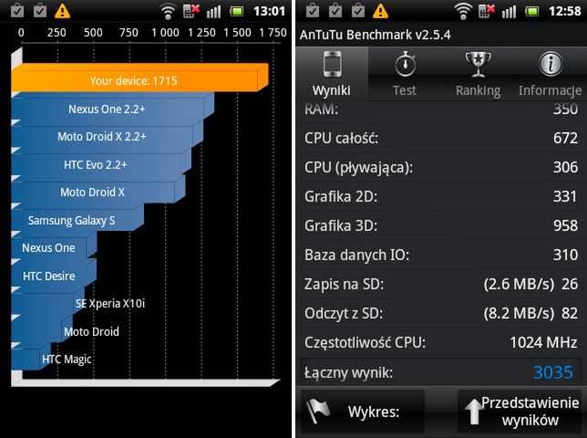 Sony Ericsson Xperia active - multimedialny maluch dla aktywnych [test] 8