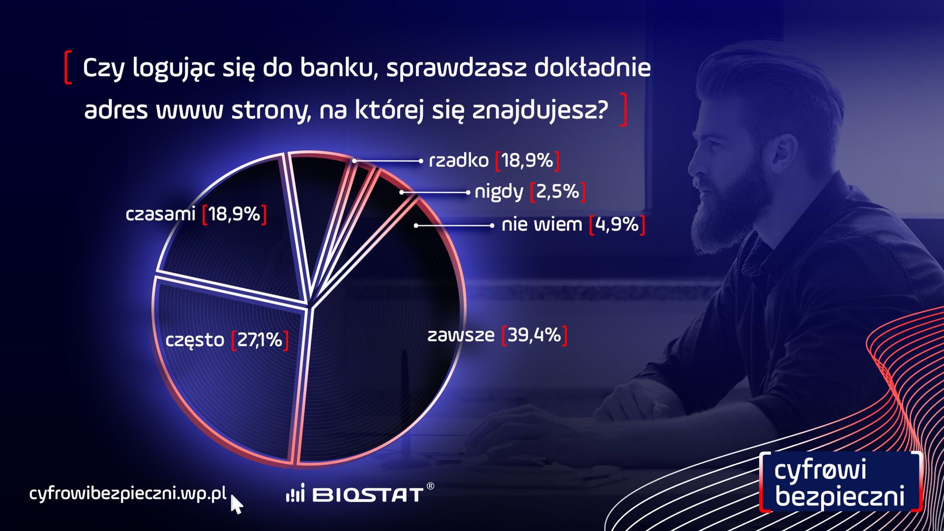 Badania Biostat dla Wirtualnej Polski
