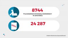 Ile eksmisji jest rocznie w Polsce?