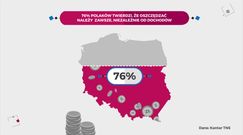 Statistica: Jak z banków korzystają Polacy