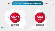 Statistica: Polska ma więcej autostrad niż Anglia