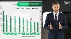 Statistica: Leasing w Polsce. Rekordowe półrocze dla branży