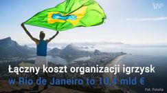 Ile Polski Komitet Olimpijski wyda na igrzyska w Rio?