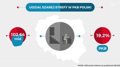 Statistica: Ile wynosi szara strefa w Polsce?