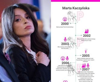 Trzech mężów, dwa rozwody i trójka dzieci: rozrysowaliśmy Wam życie Marty Kaczyńskiej