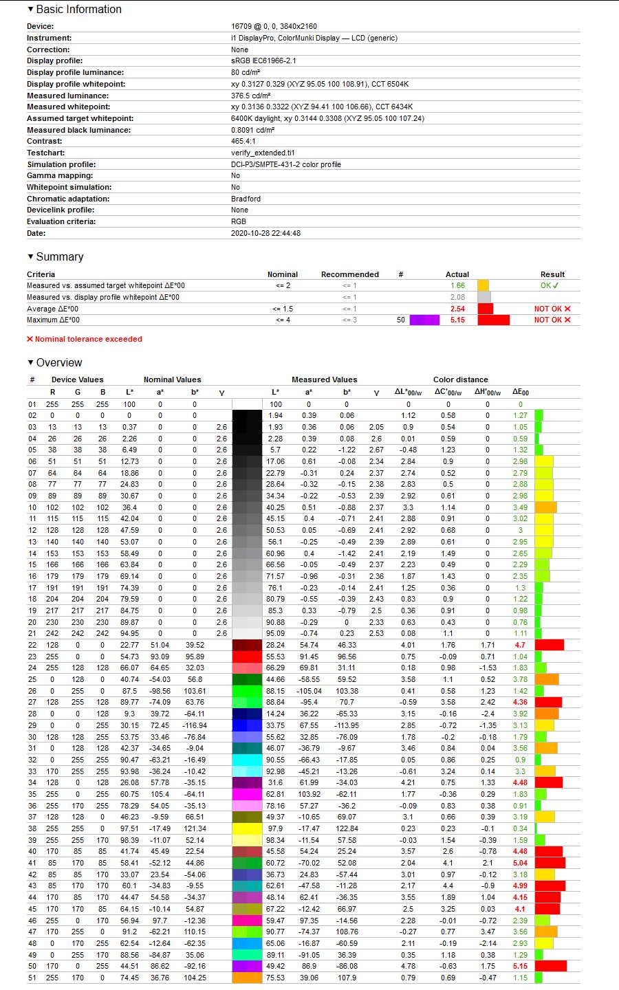 HP ENVY 15 OLED - weryfikacja odwzorowania gamutu DCI-P3