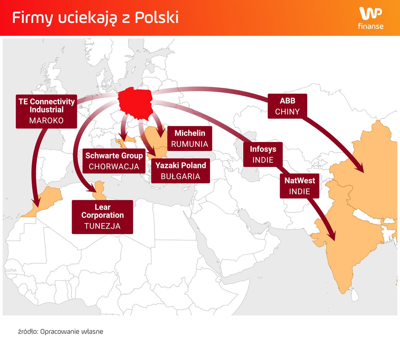 Dokąd firmy uciekają z Polski?