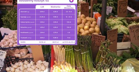 Bazar, Biedronka, Lidl. 6 produktów. Oto różnica