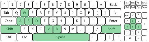 Razer Ornata Chroma - prawidłowe rozpoznanie wciśniętych klawiszy