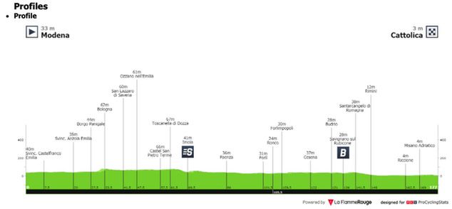 Fot. www.procyclingstats.com