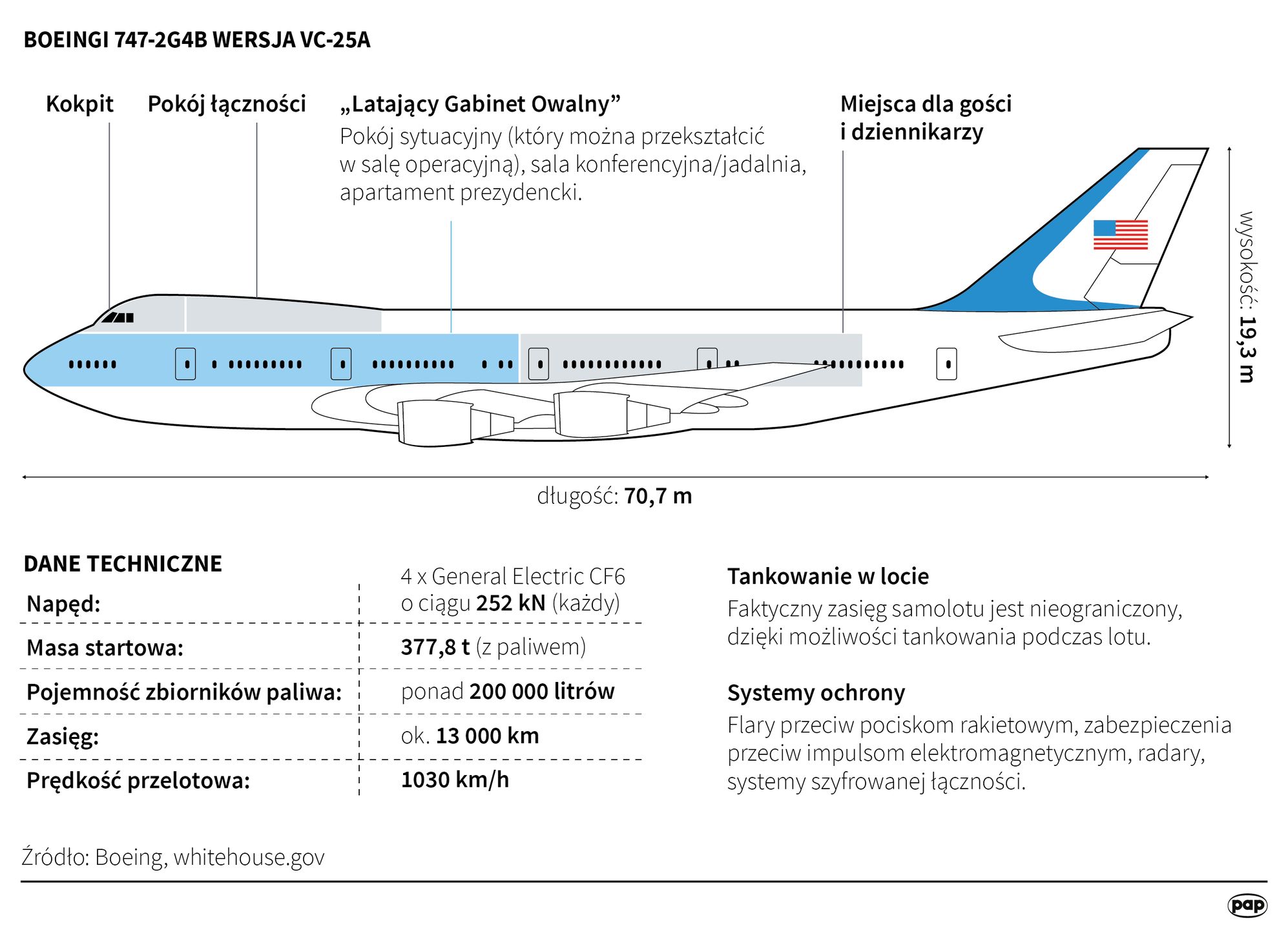 Podstawowe informacje na temat Boeinga VC-25A. Infografika pochodzi z 2019 r. 