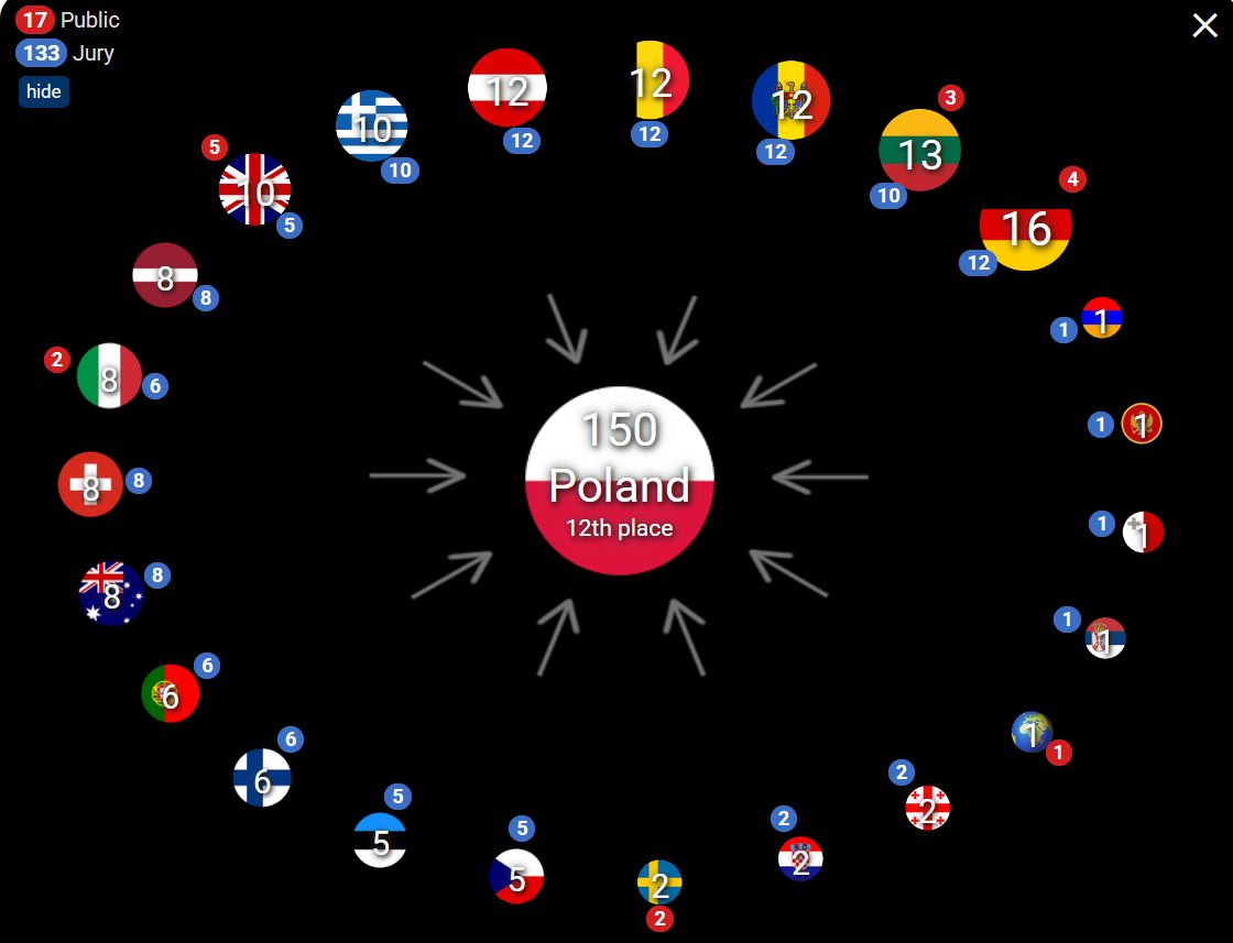 Eurowizja 2026. Kto głosował na Polskę?