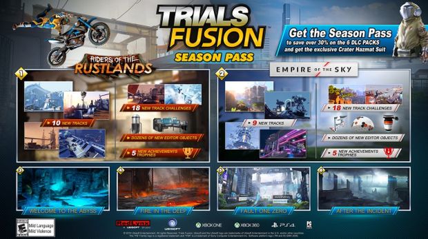Ubisoft zaczyna rozmawiać o dodatkach do Trials Fusion