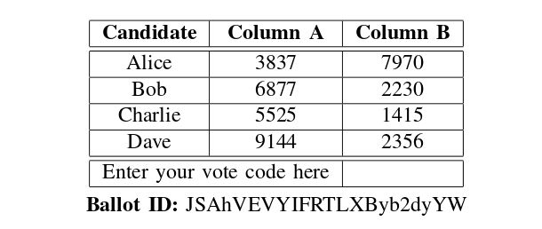 Rzuty monetą: bezpieczeństwo przez losowość, ale czy wyborca umie rzucać monetą?
