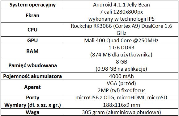 Recenzja tabletu Prestigio PMP5870C (MultiPad 7.0 Ultra Duo)