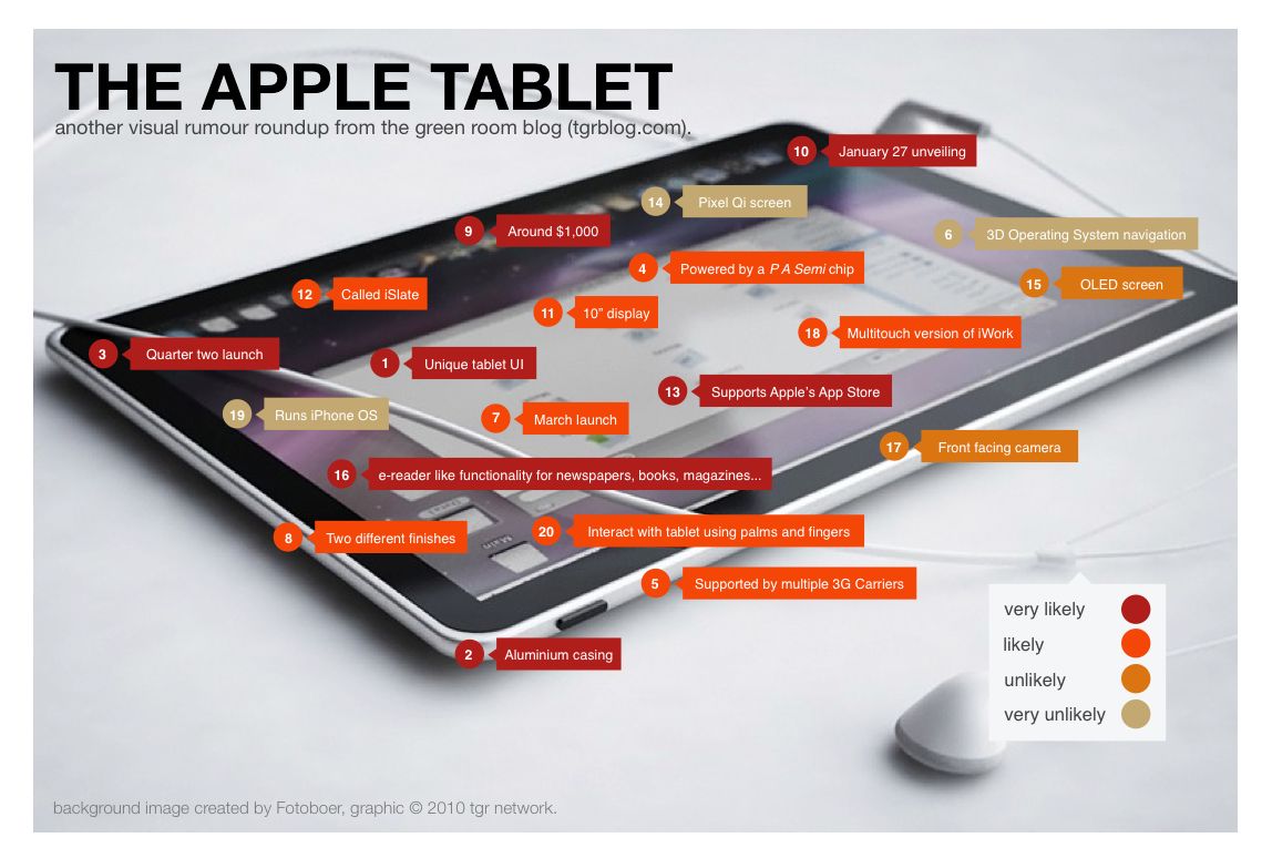 Tablet - iPhone na sterydach, czyli K48AP?