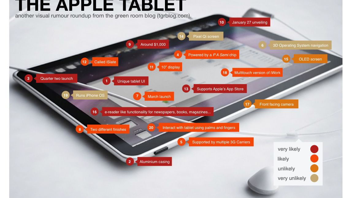 Tablet - iPhone na sterydach, czyli K48AP? 1