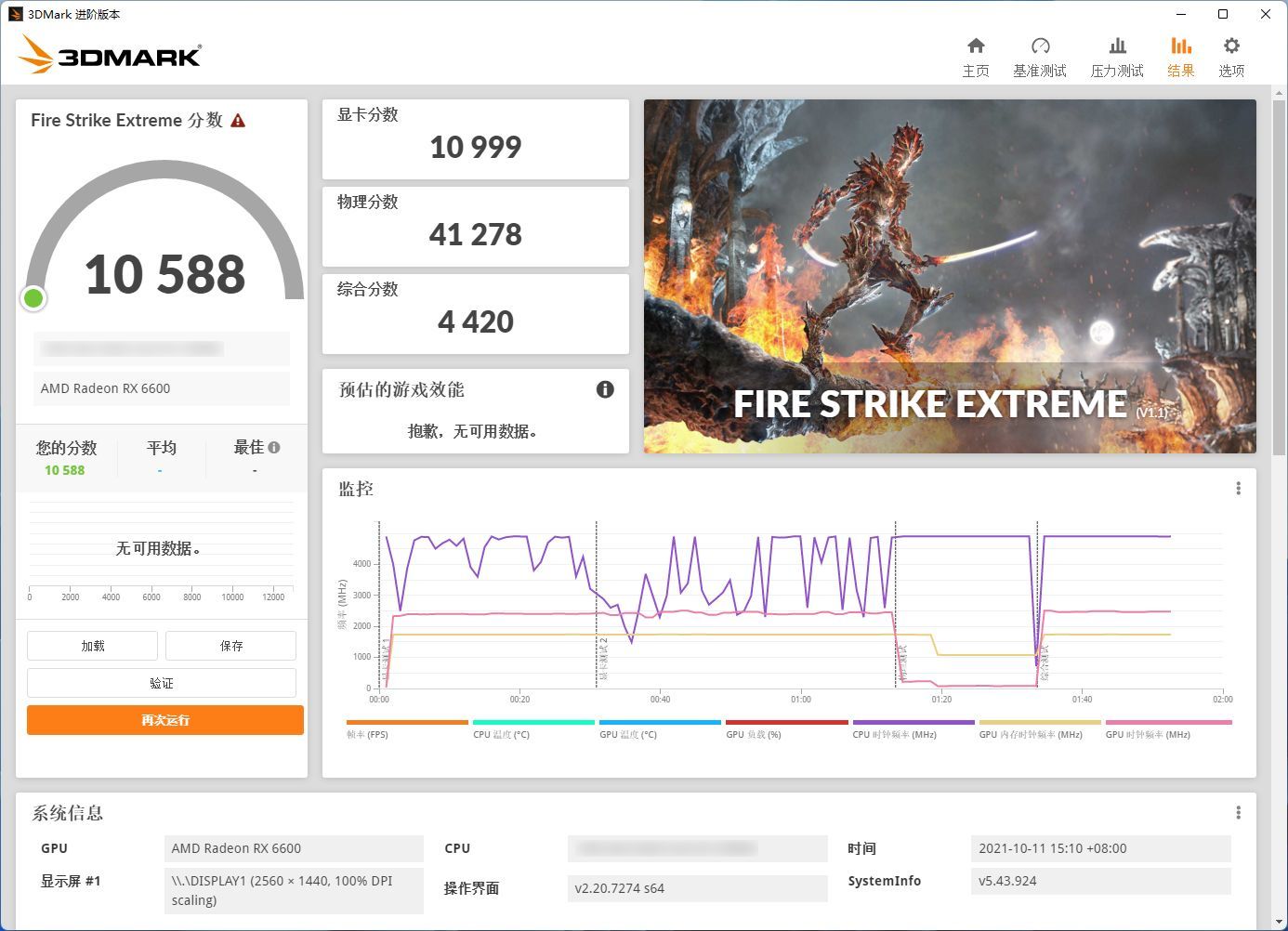 Intel Core i9-12900K - wydajność Fire Strike Extreme