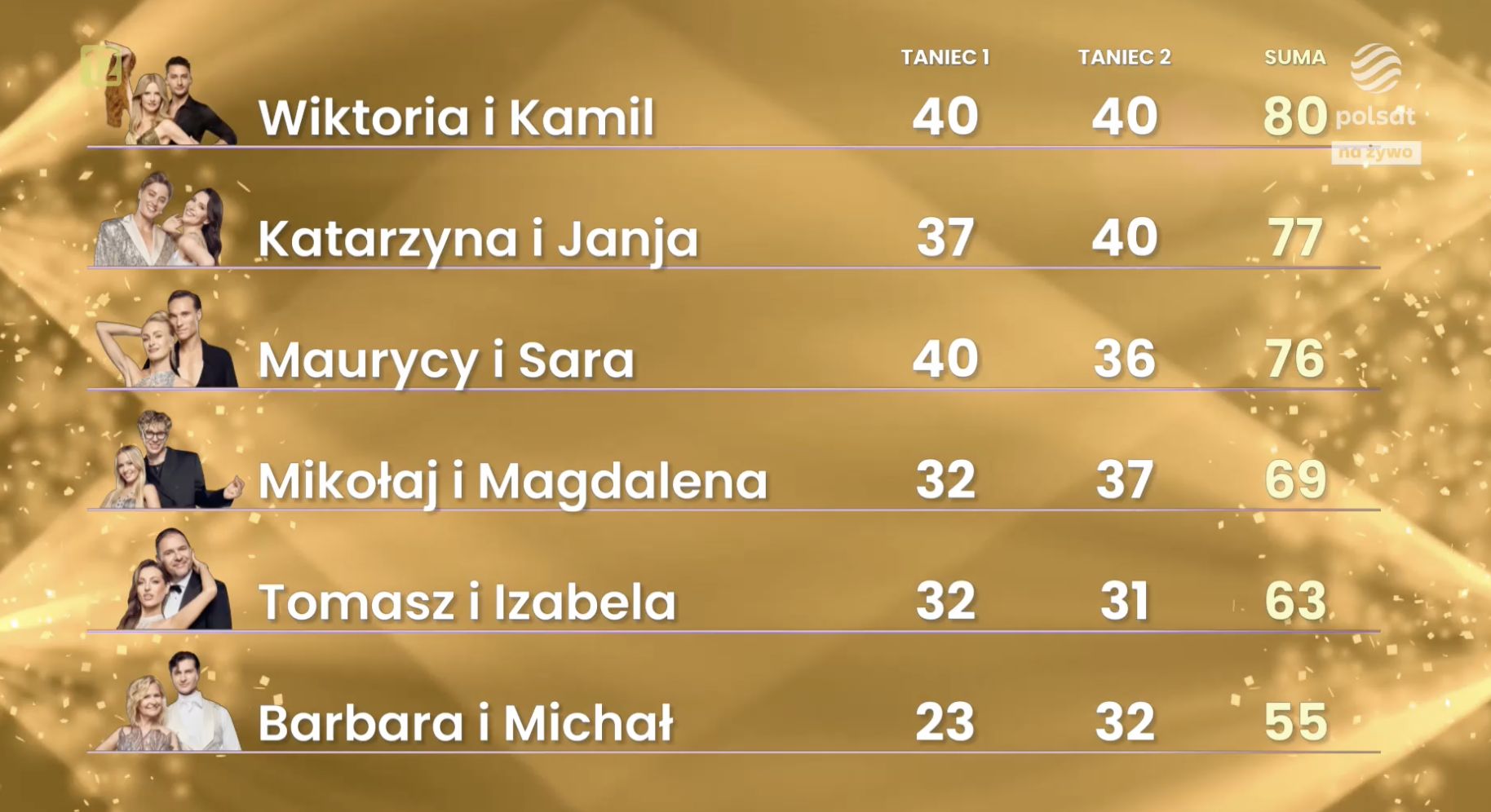 Punktacja jurorów w ćwierćfinale "Tańca z gwiazdami"