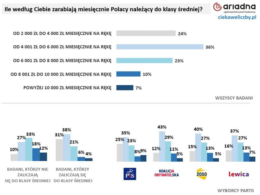 Klasa średnia. Nasze wymagania nie należą do wygórowanych
