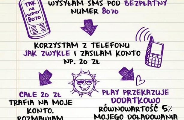 Z Play wspierasz WOŚP cały rok (fot.: Facebook/Play)