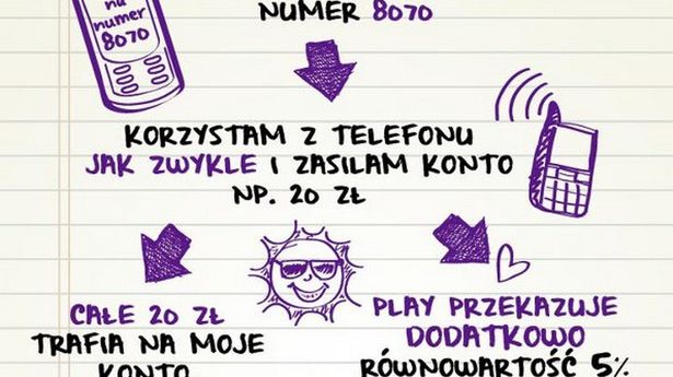 Z Play pomagasz WOŚP przez cały rok 1