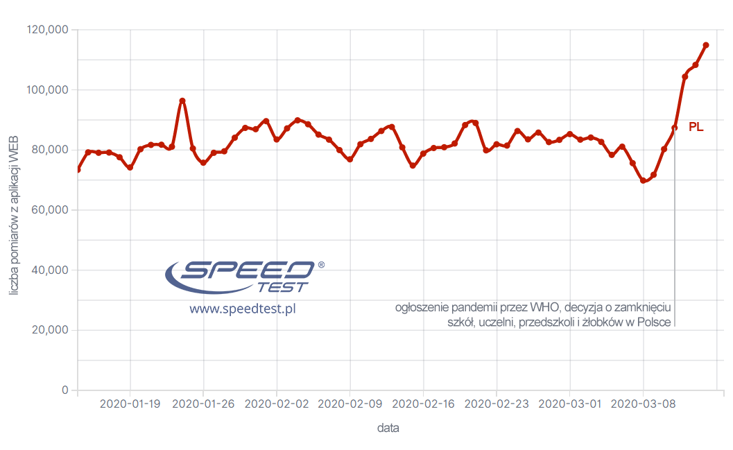 /Fot. SpeedTest.pl