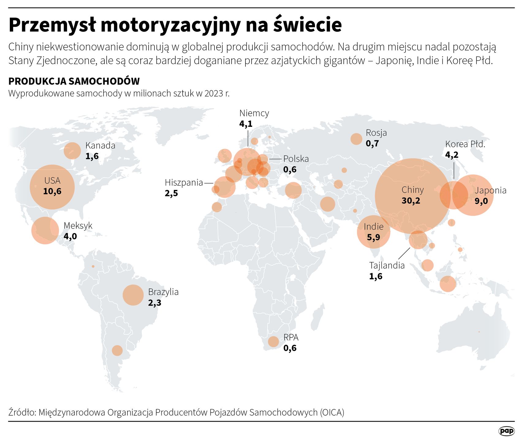 Przemysł motoryzacyjny na świecie