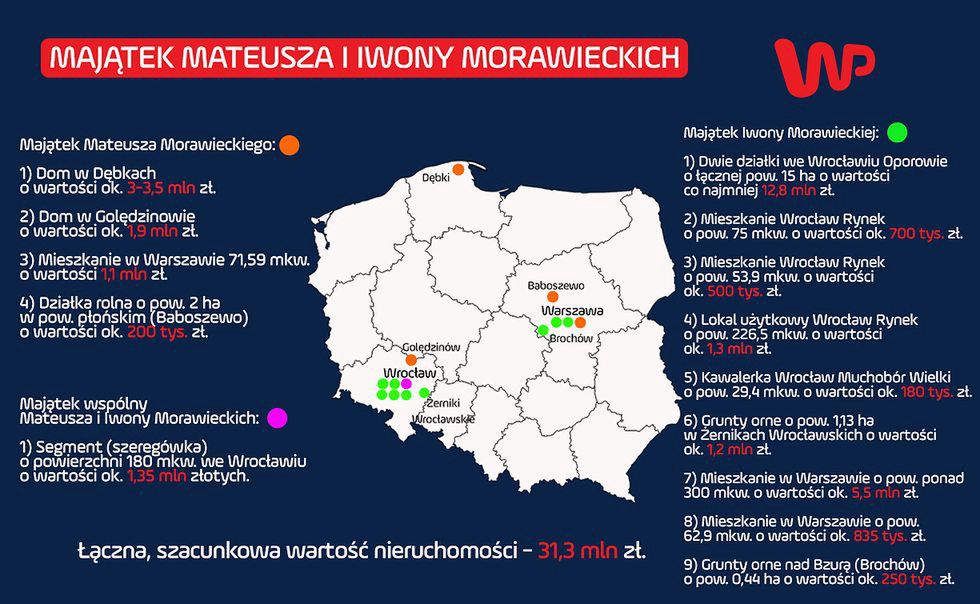 Majątek Iwony i Mateusza Morawieckich