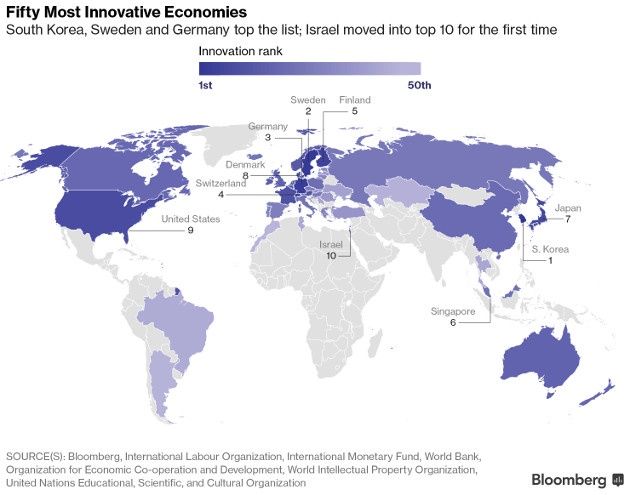 Bloomberg innoawcje