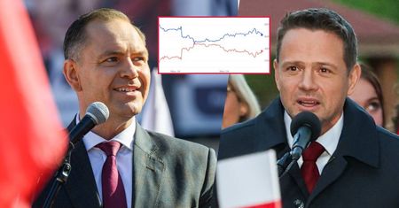 Wykres pokazuje moment zwrotu. To wtedy doszło do zmiany faworyta