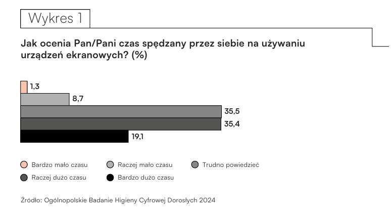 Instytut Cyfrowego Obywatelstwa