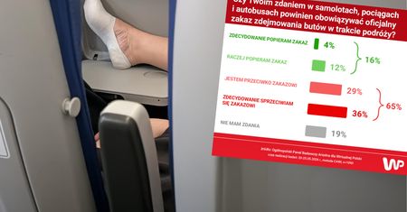 Zdejmujesz buty w pociągu, samolocie czy autobusie? Oto co myślą o tym Polacy
