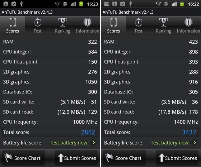 AnTuTu - Galaxy S vs Galaxy S Plus