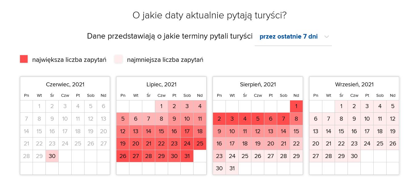 O te terminy pytają turyści
