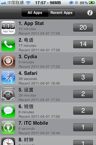App Stat, czyli informacje o najczęściej używanych aplikacjach na iOS