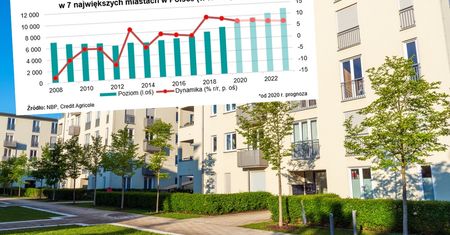 Ceny mieszkań będą rosły. Za trzy lata metr kwadratowy może kosztować 11 tys. zł