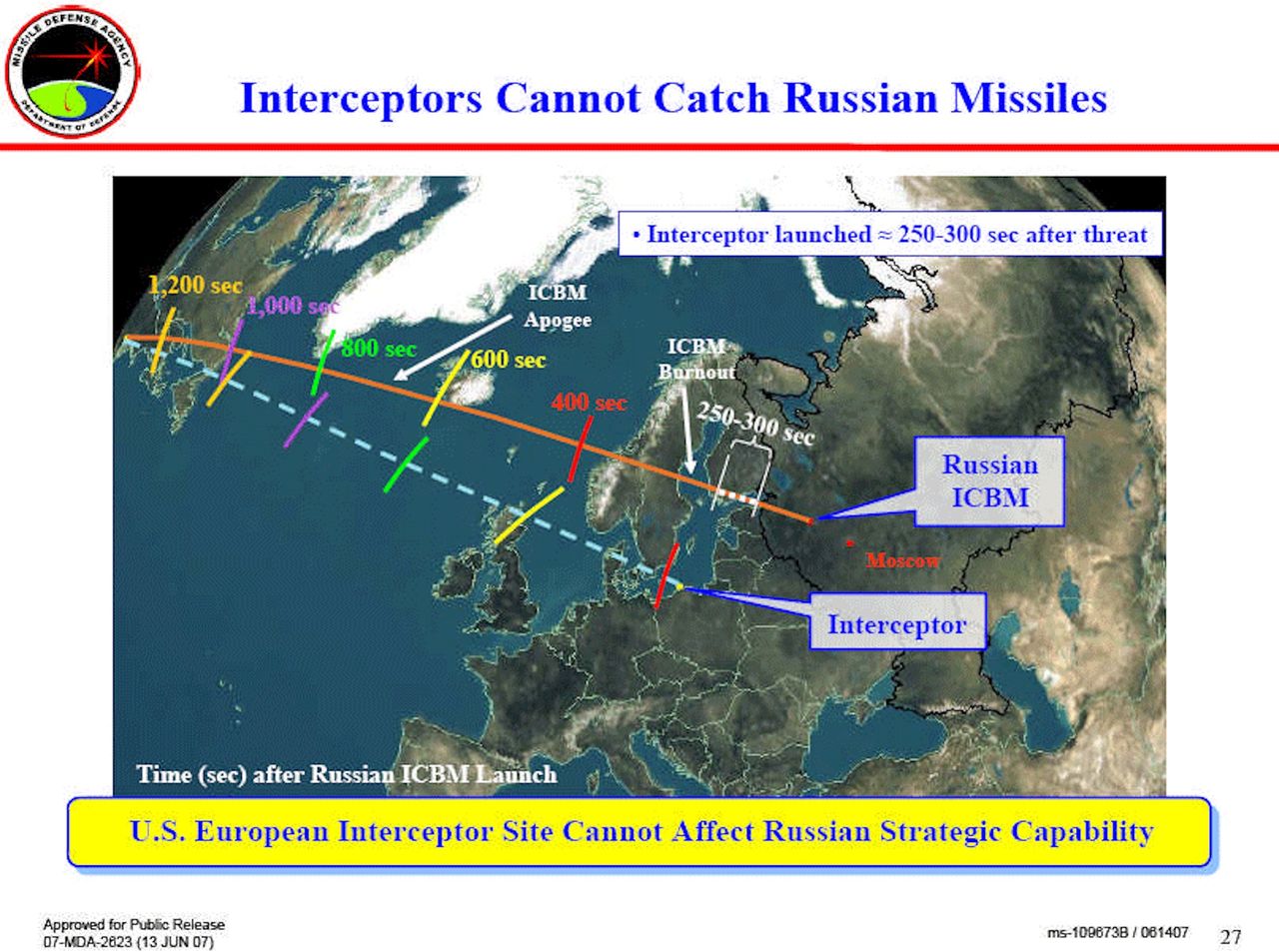 Die Basis in Redzikowo kann keine russischen Raketen zerstören.