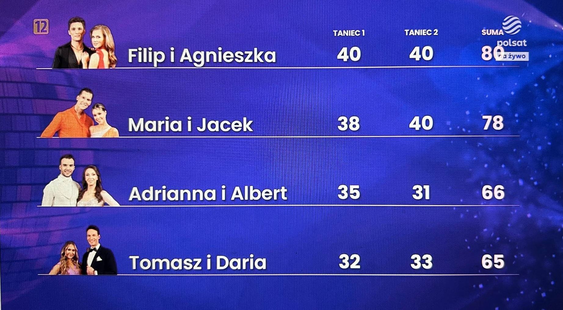 Oceny jury w półfinale "Tańca z gwiazdami"