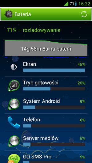 CyanogenMod 9.1