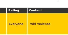 ESRB: Sonic Adventure również na PS3