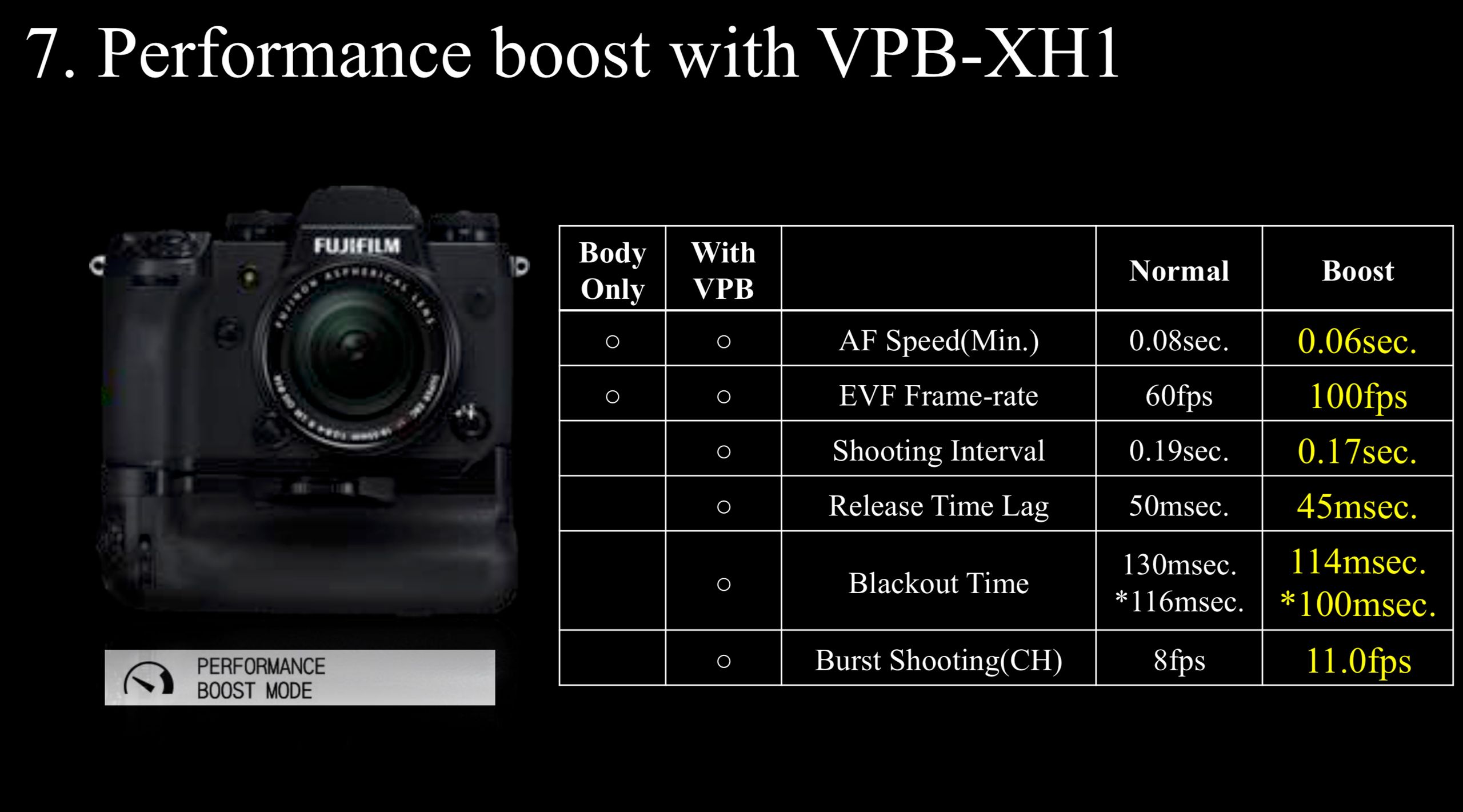 Dwa dni z Fujifilm X-H1. Moje pierwsze wrażenia i zdjęcia przykładowe z Portugalii 12